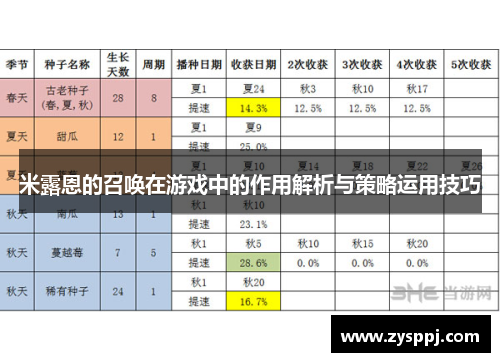 米露恩的召唤在游戏中的作用解析与策略运用技巧